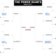 Illustration for article titled Your Last-Minute Bracket Cheat Sheet: What All The Smart People Say
